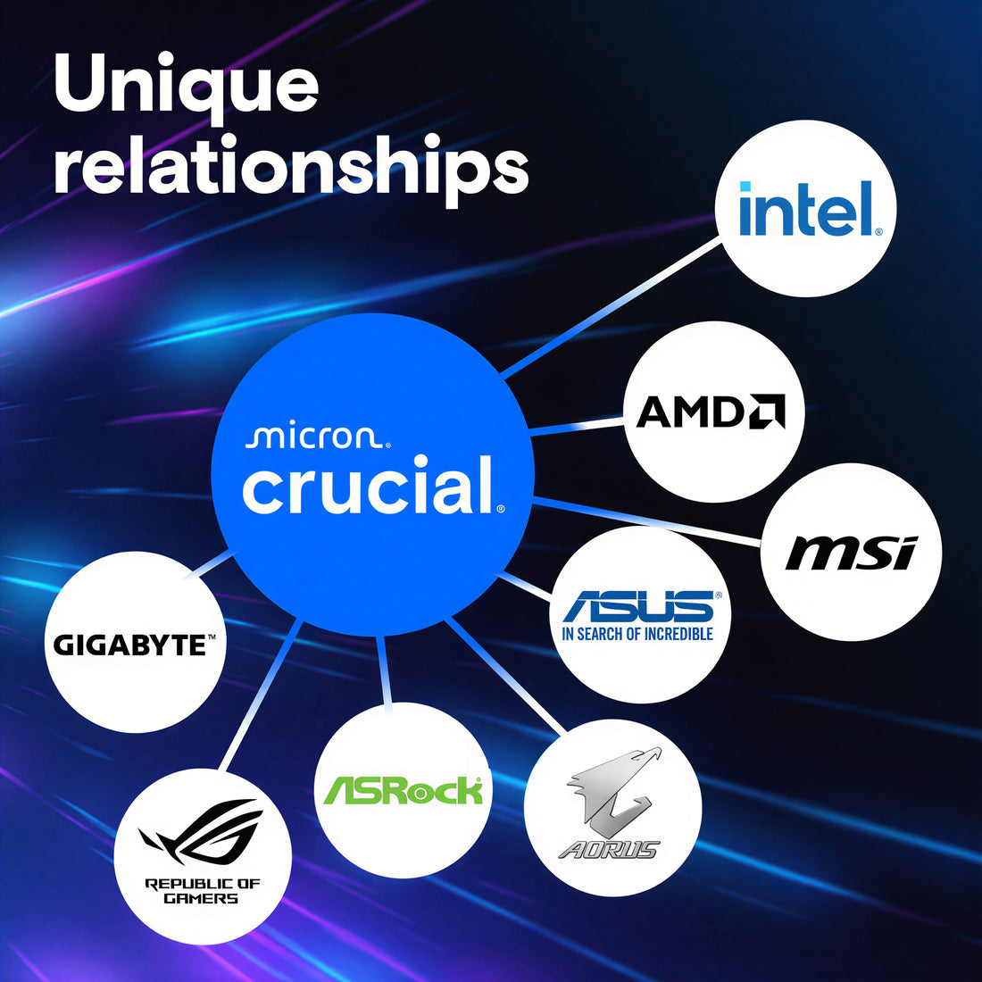Crucial Pro 16GB DDR5-5600 UDIMM CL46 Desktop RAM